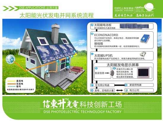 30.̫���ܹ�����粢��ϵͳ���̵���̫����/̫���ܾƵ�/̫���ܵ糡